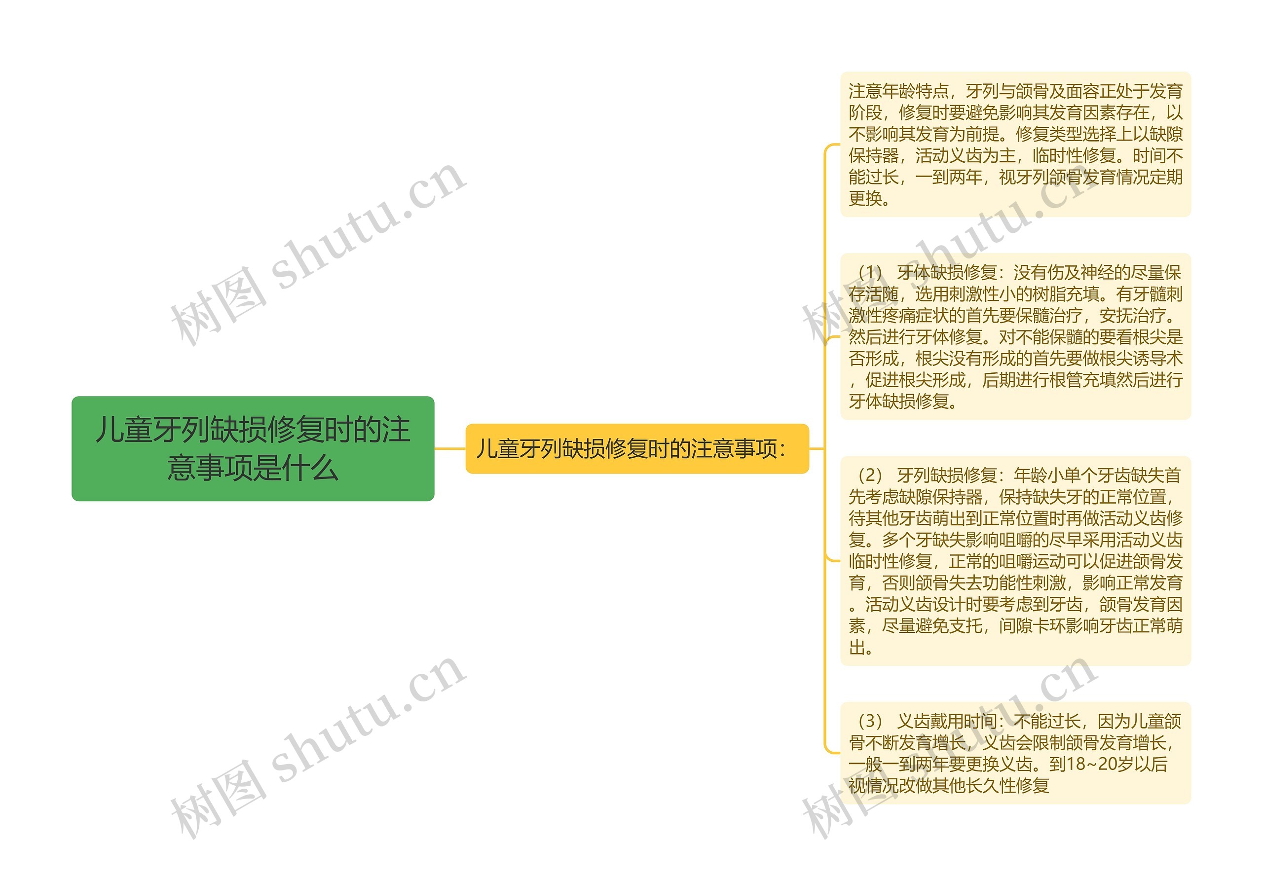 儿童牙列缺损修复时的注意事项是什么思维导图