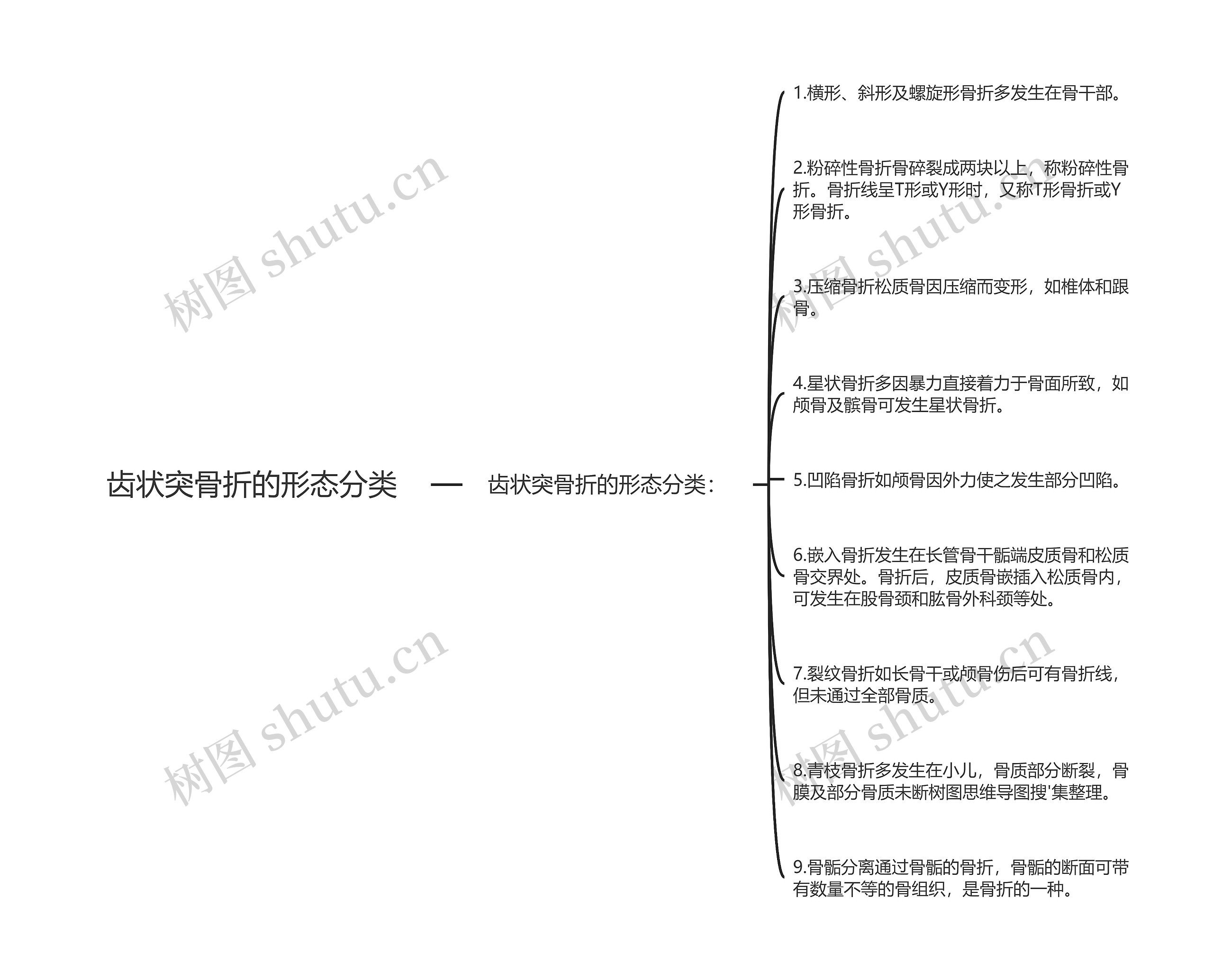 齿状突骨折的形态分类 齿状突骨折的形态分类