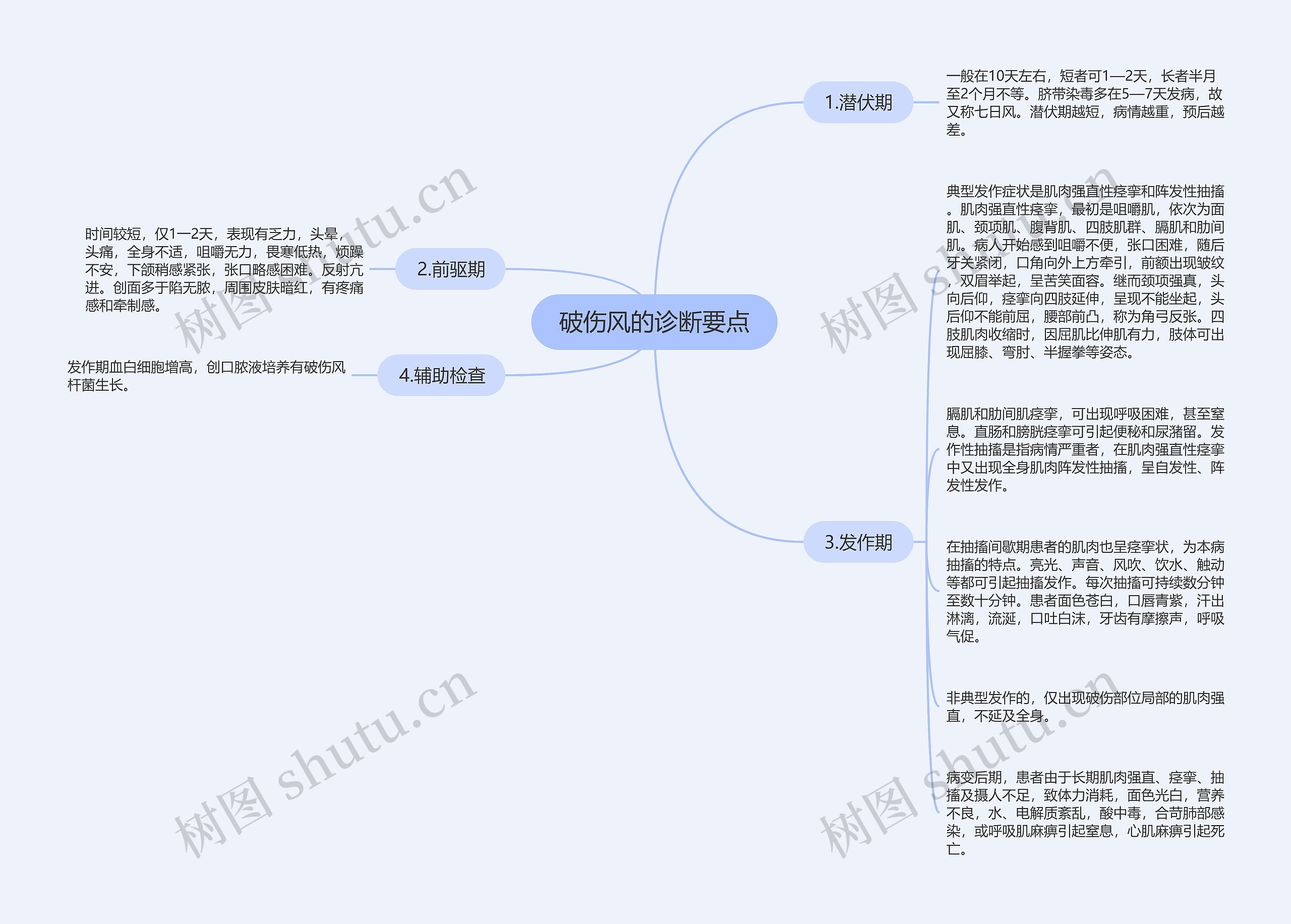 破伤风的诊断要点思维导图