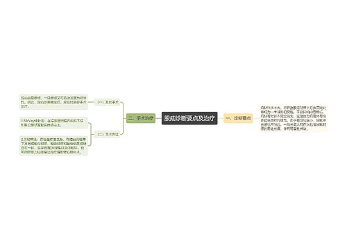 股疝诊断要点及治疗