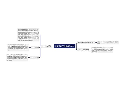 鉴别诊断子宫肌瘤的方法