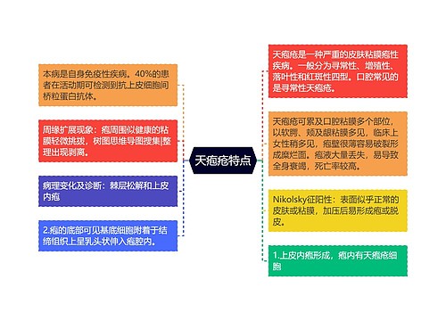 天疱疮特点