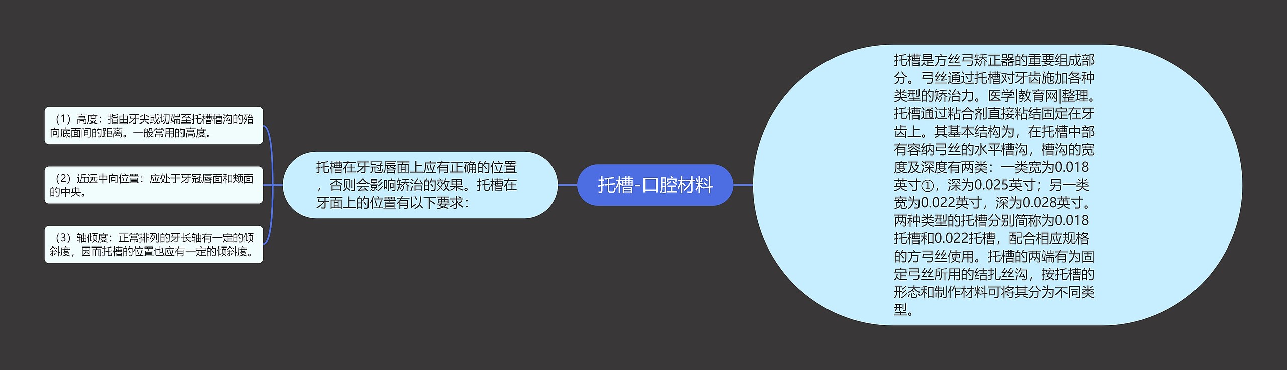 托槽-口腔材料思维导图