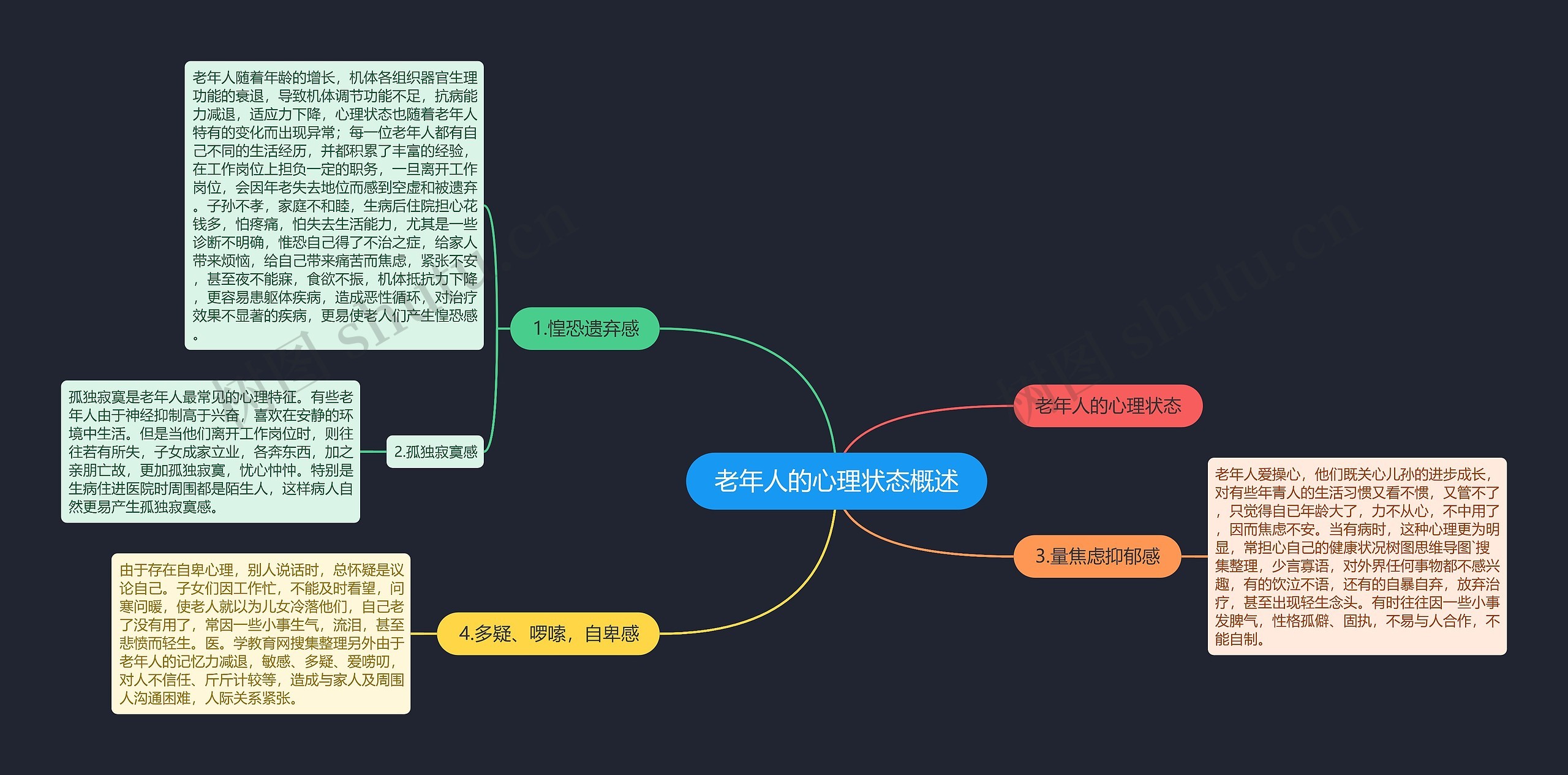 老年人的心理状态概述思维导图