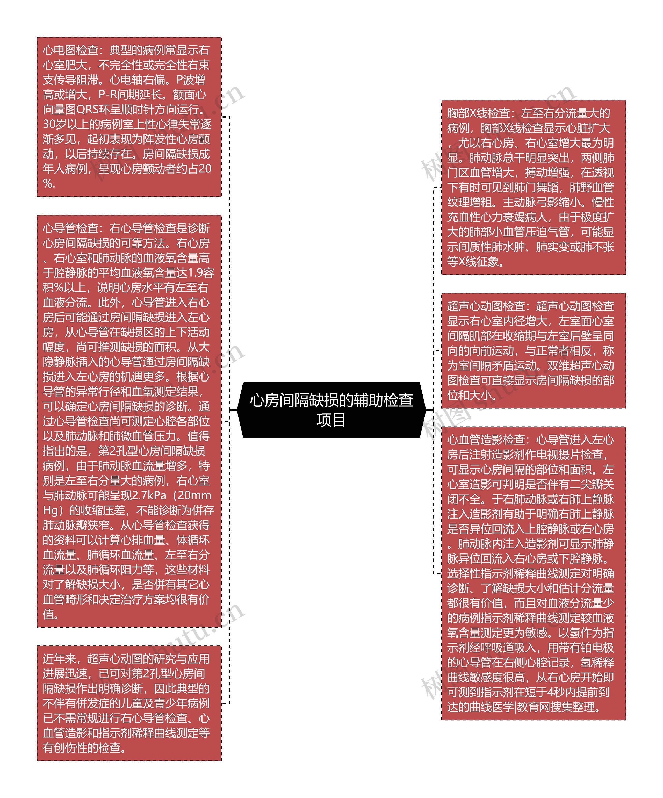 心房间隔缺损的辅助检查项目思维导图