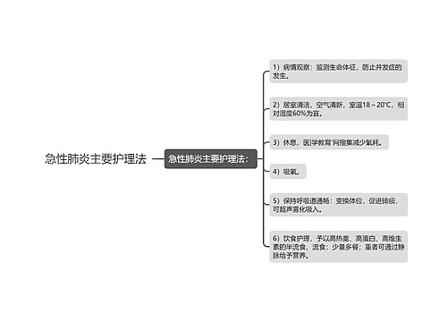 急性肺炎主要护理法