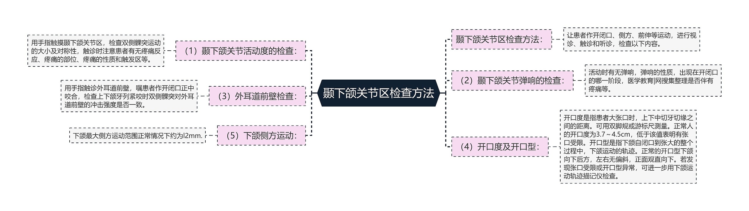 颞下颌关节区检查方法