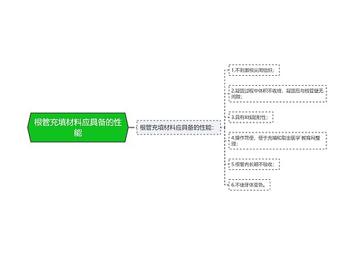 根管充填材料应具备的性能