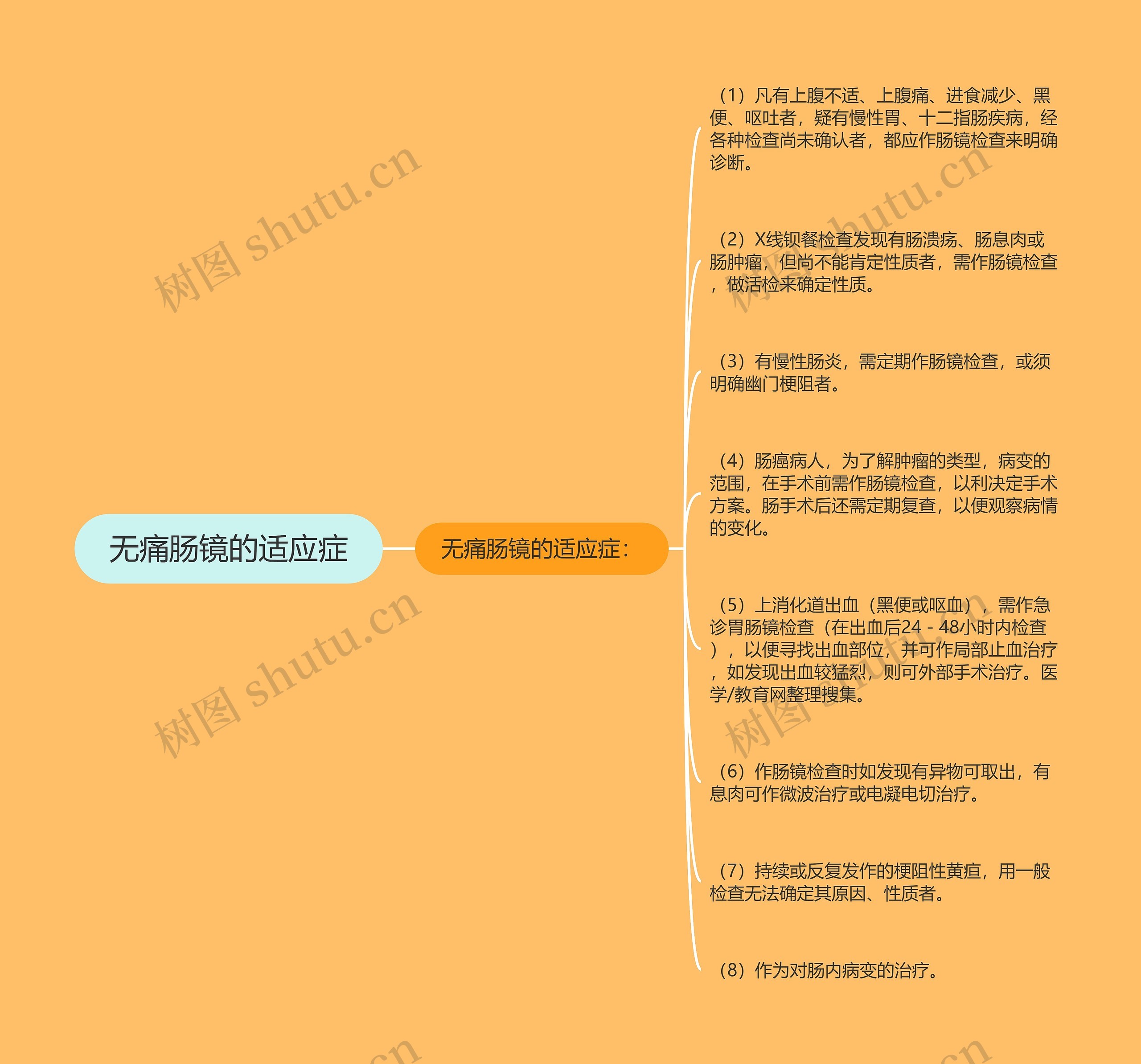 无痛肠镜的适应症
