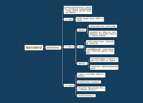 熏洗疗法的介绍