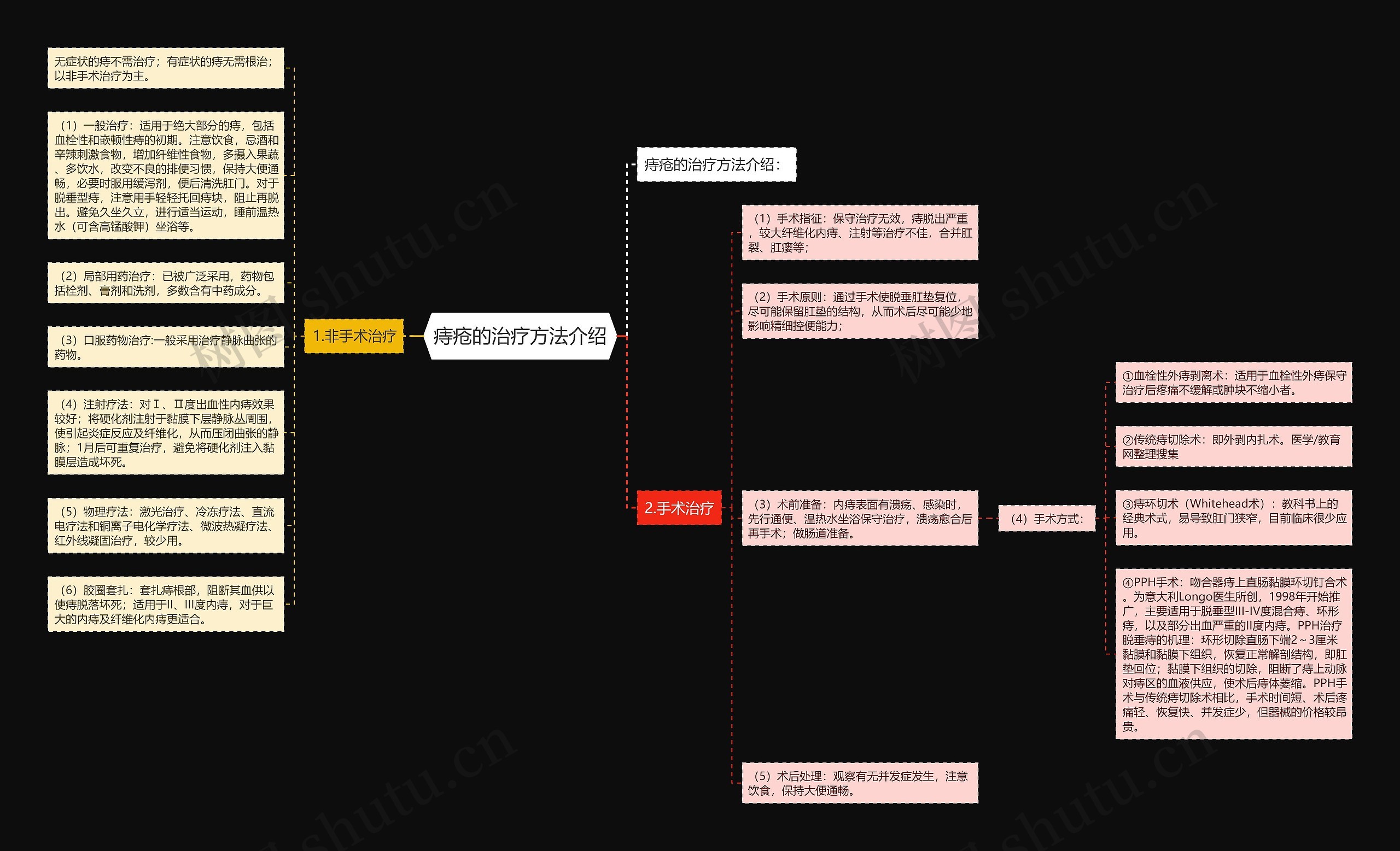 痔疮的治疗方法介绍 痔疮的治疗方法介绍