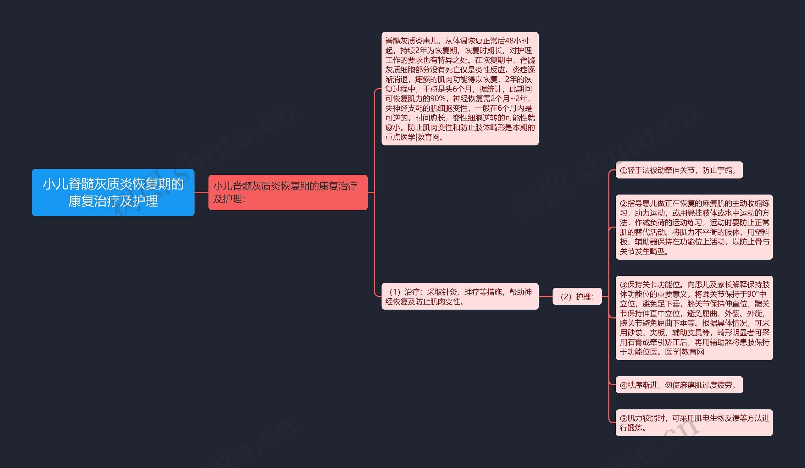 小儿脊髓灰质炎恢复期的康复治疗及护理