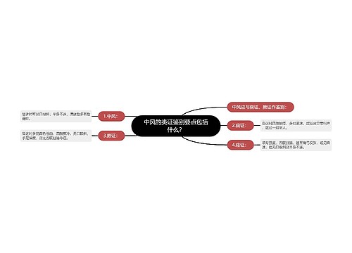 中风的类证鉴别要点包括什么？