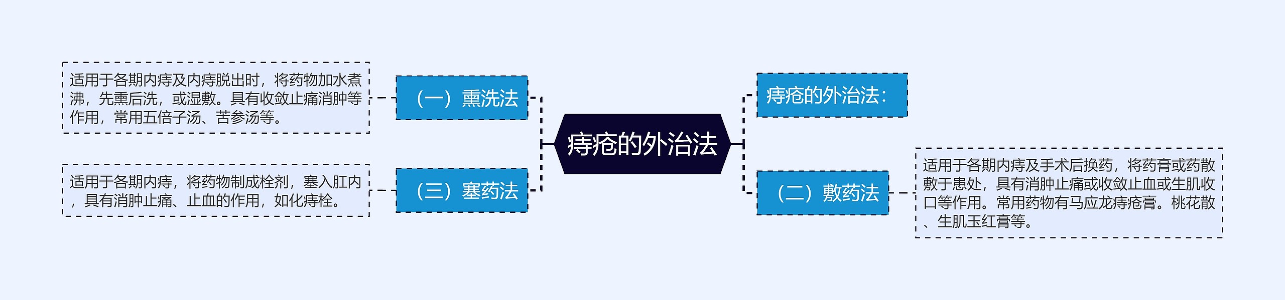 痔疮的外治法 痔疮的外治法