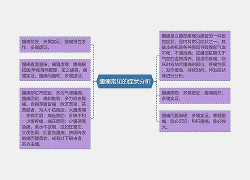 腹痛常见的症状分析