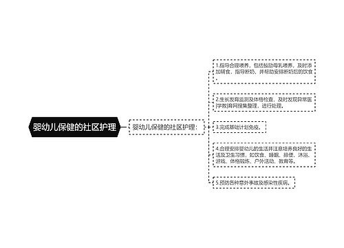 婴幼儿保健的社区护理