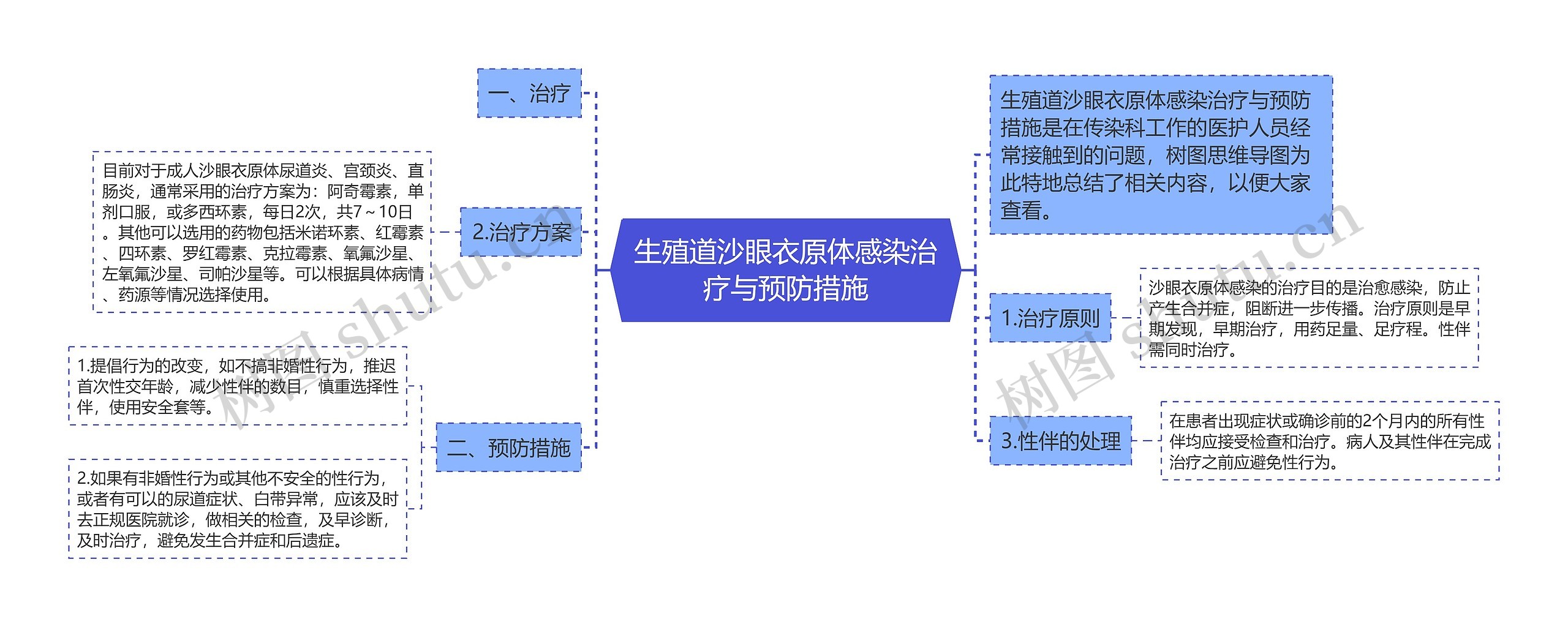 生殖道沙眼衣原体感染治疗与预防措施