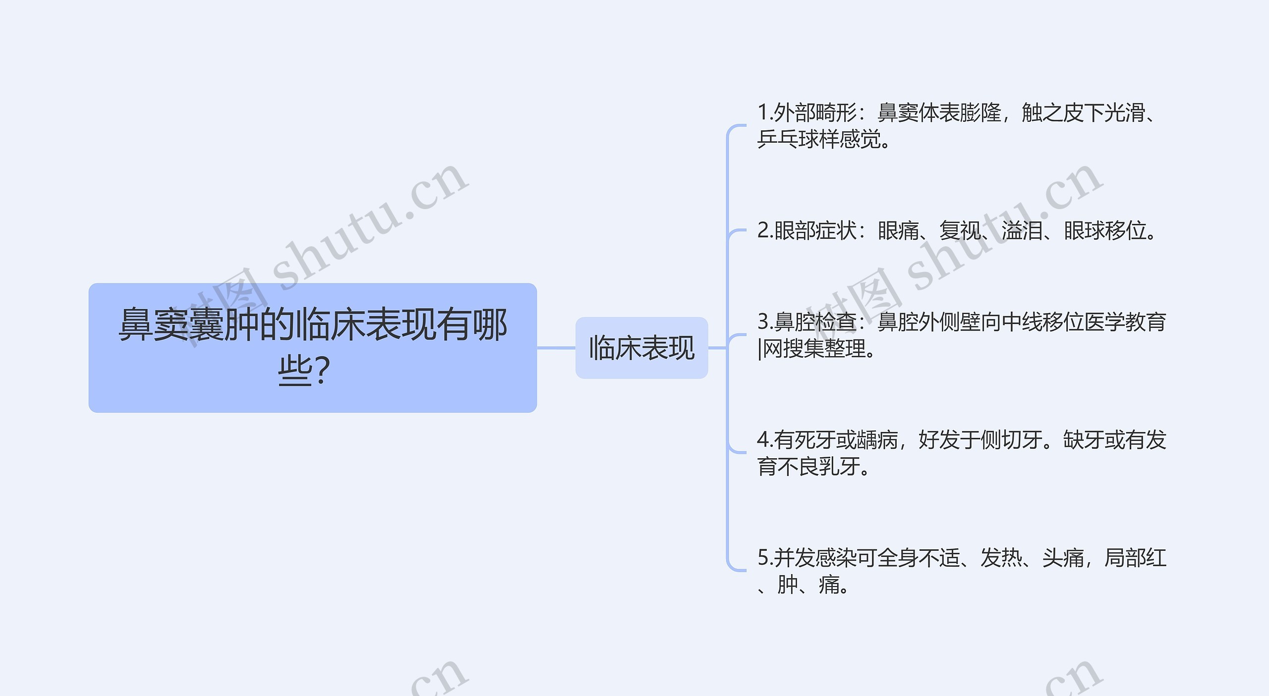 鼻窦囊肿的临床表现有哪些？