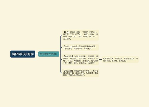 挨积圆处方|炮制