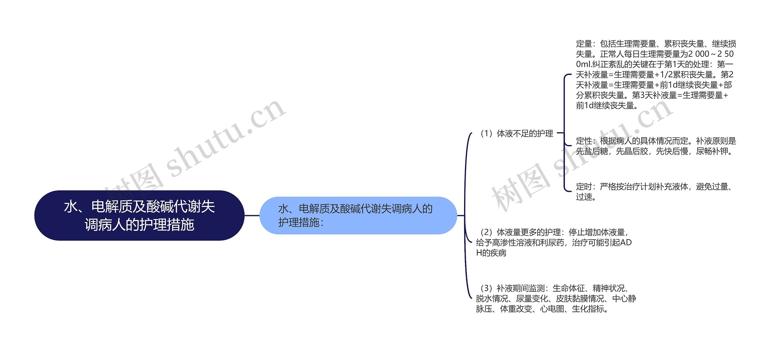 水、电解质及酸碱代谢失调病人的护理措施