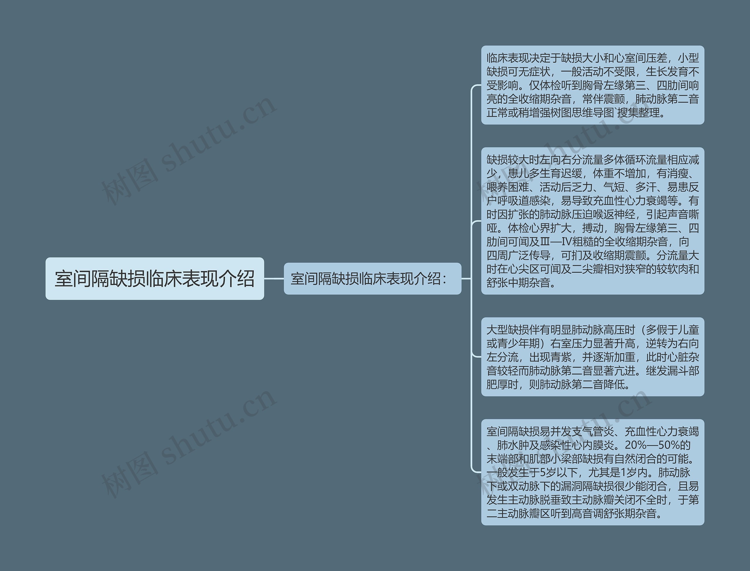 室间隔缺损临床表现介绍