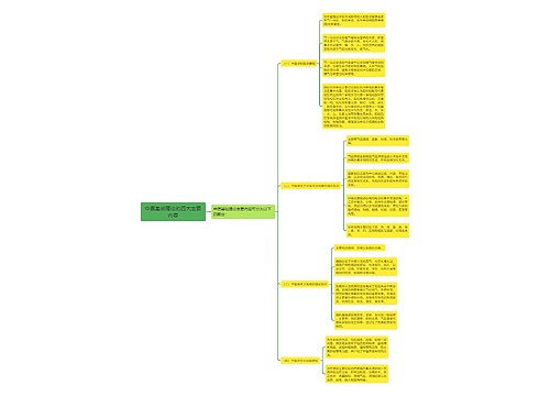 中医基础理论的四大主要内容