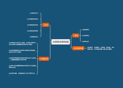 水肿的诊断依据