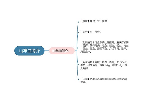 山羊血简介