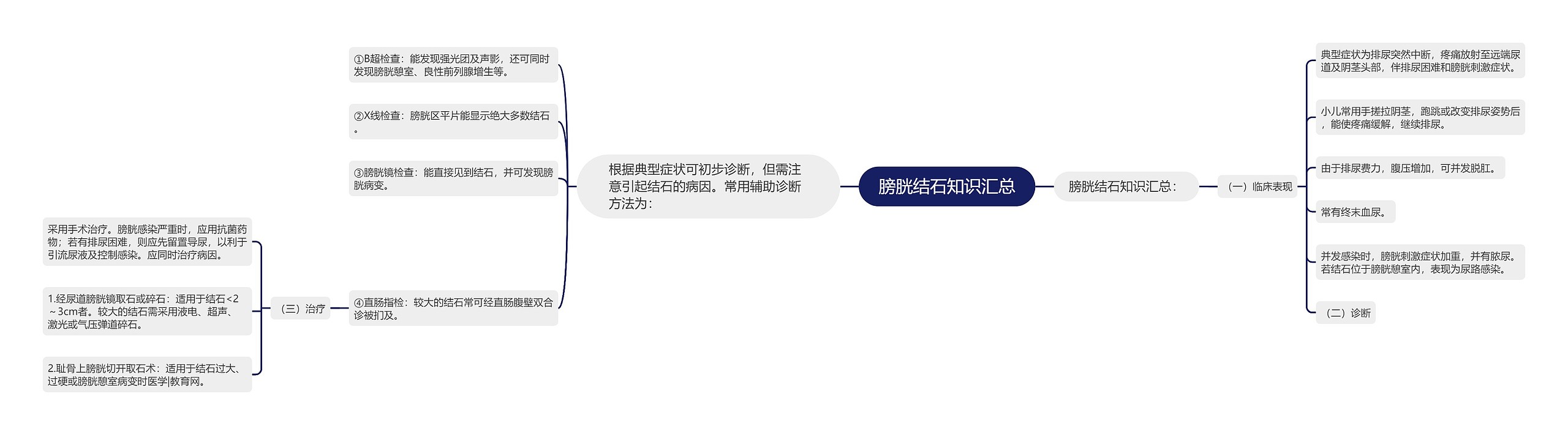 膀胱结石知识汇总 膀胱结石知识汇总