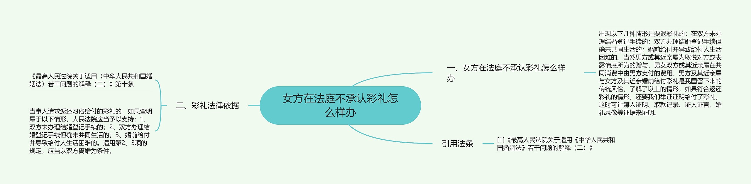 女方在法庭不承认彩礼怎么样办 女方在法庭不承认彩礼怎么样办