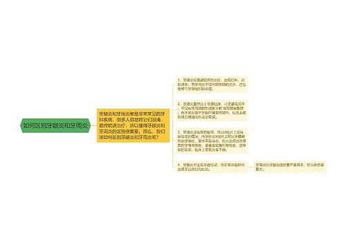 如何区别牙龈炎和牙周炎