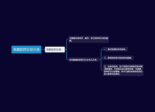 急腹症的分型分类