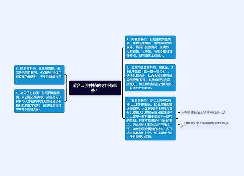 适合口腔种植的材料有哪些？