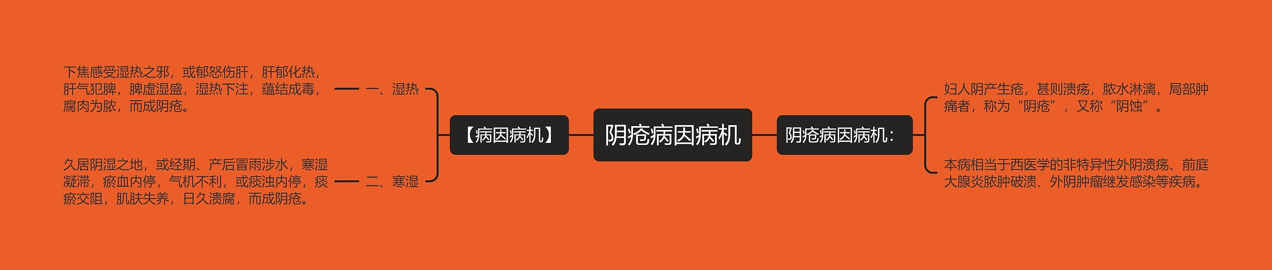 阴疮病因病机 阴疮病因病机