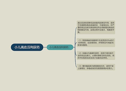 小儿高血压利尿药