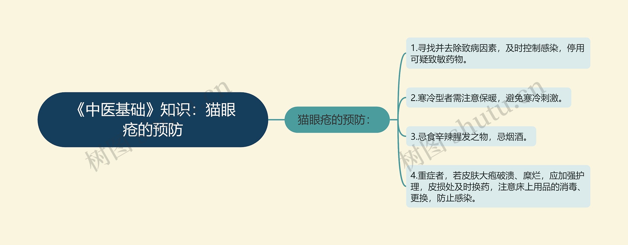 《中医基础》知识:猫眼疮的预防 《中医基础》知识:猫眼疮的预防
