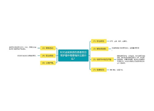 针对泌尿系损伤患者在日常护理中需要格外注意什么？