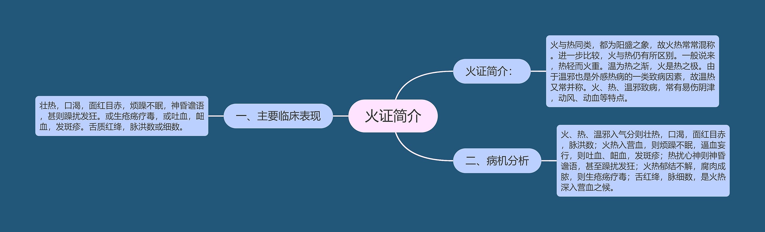 火证简介思维导图