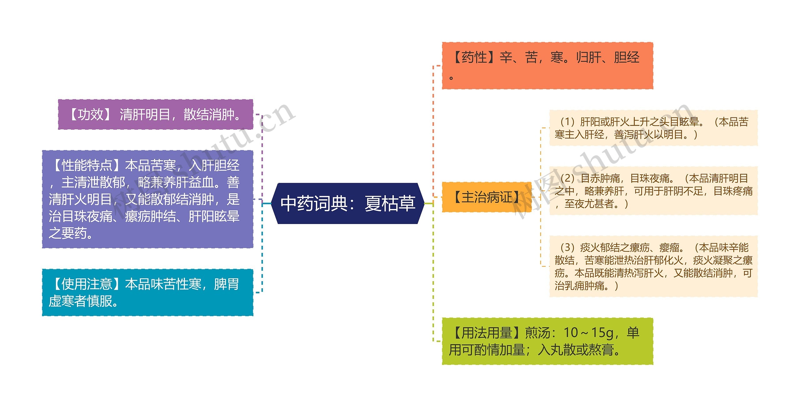 中药词典：夏枯草