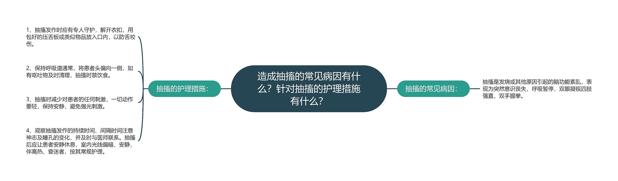 造成抽搐的常见病因有什么？针对抽搐的护理措施有什么？