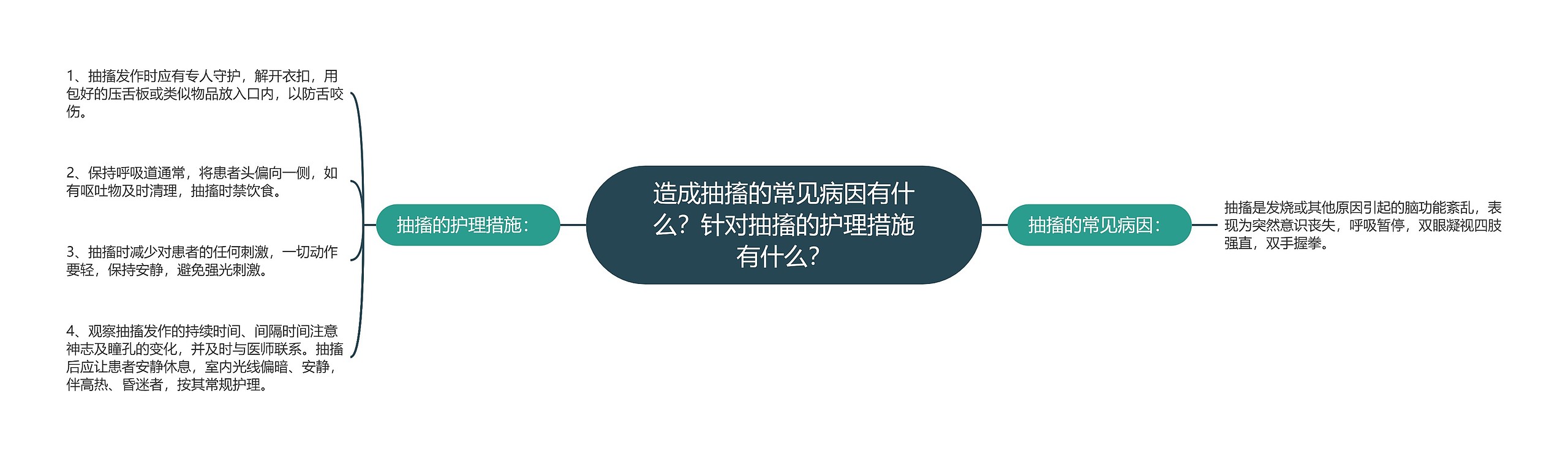 造成抽搐的常见病因有什么?针对抽搐的护理措施有什么? 造成抽搐的常见病因有什么?针对抽搐的护理措施有什么?