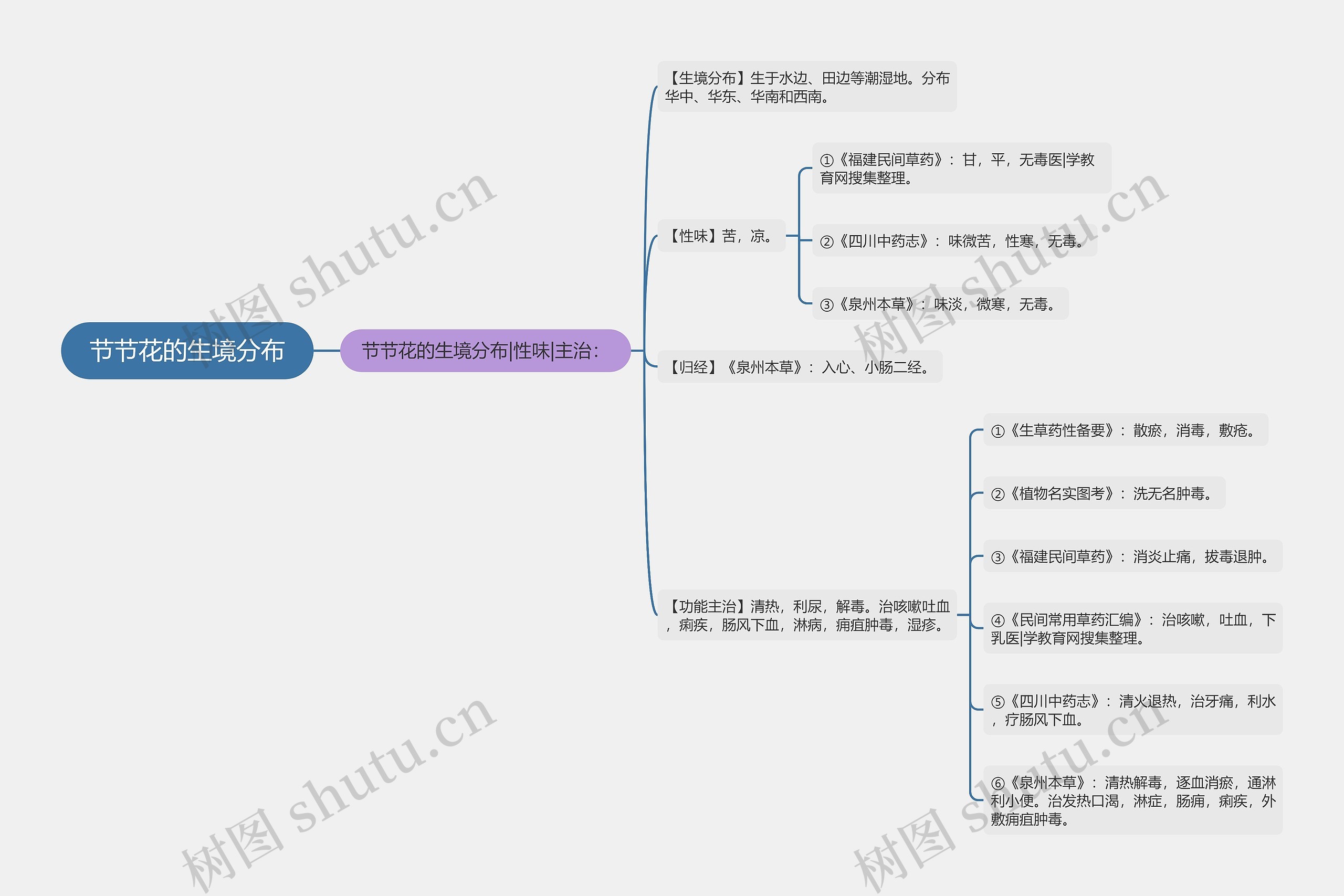 节节花的生境分布 节节花的生境分布