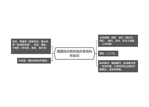 细菌性痢疾的临床表现和传染源