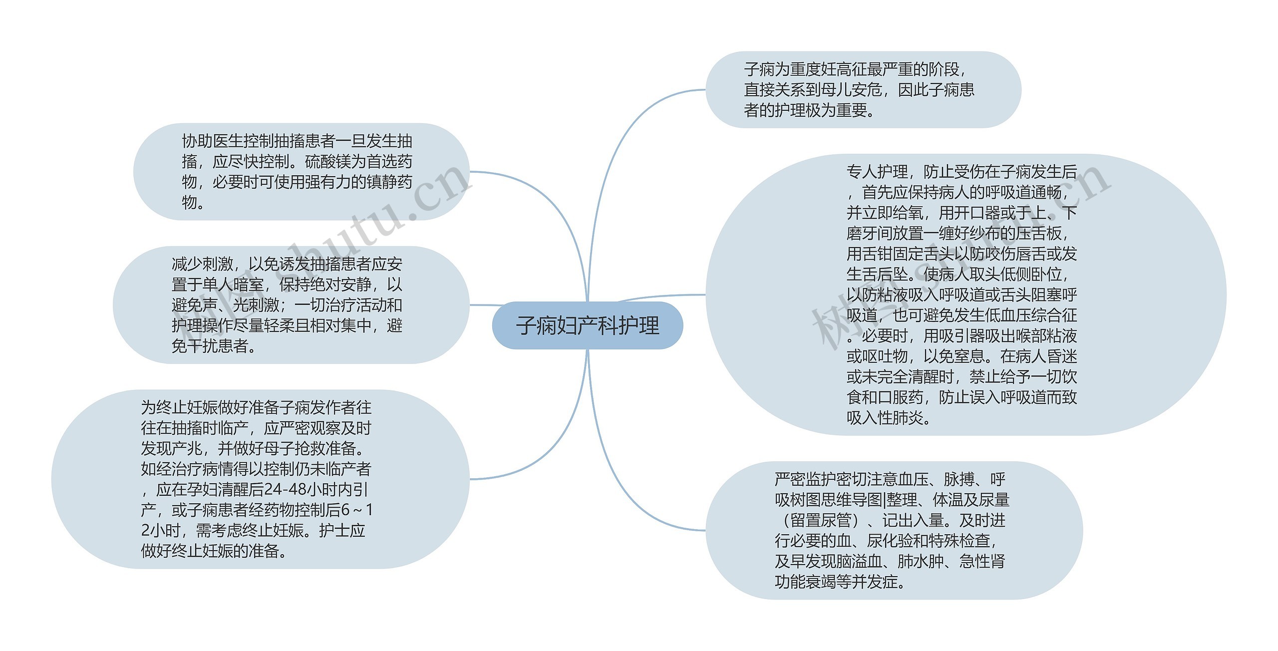 子痫妇产科护理