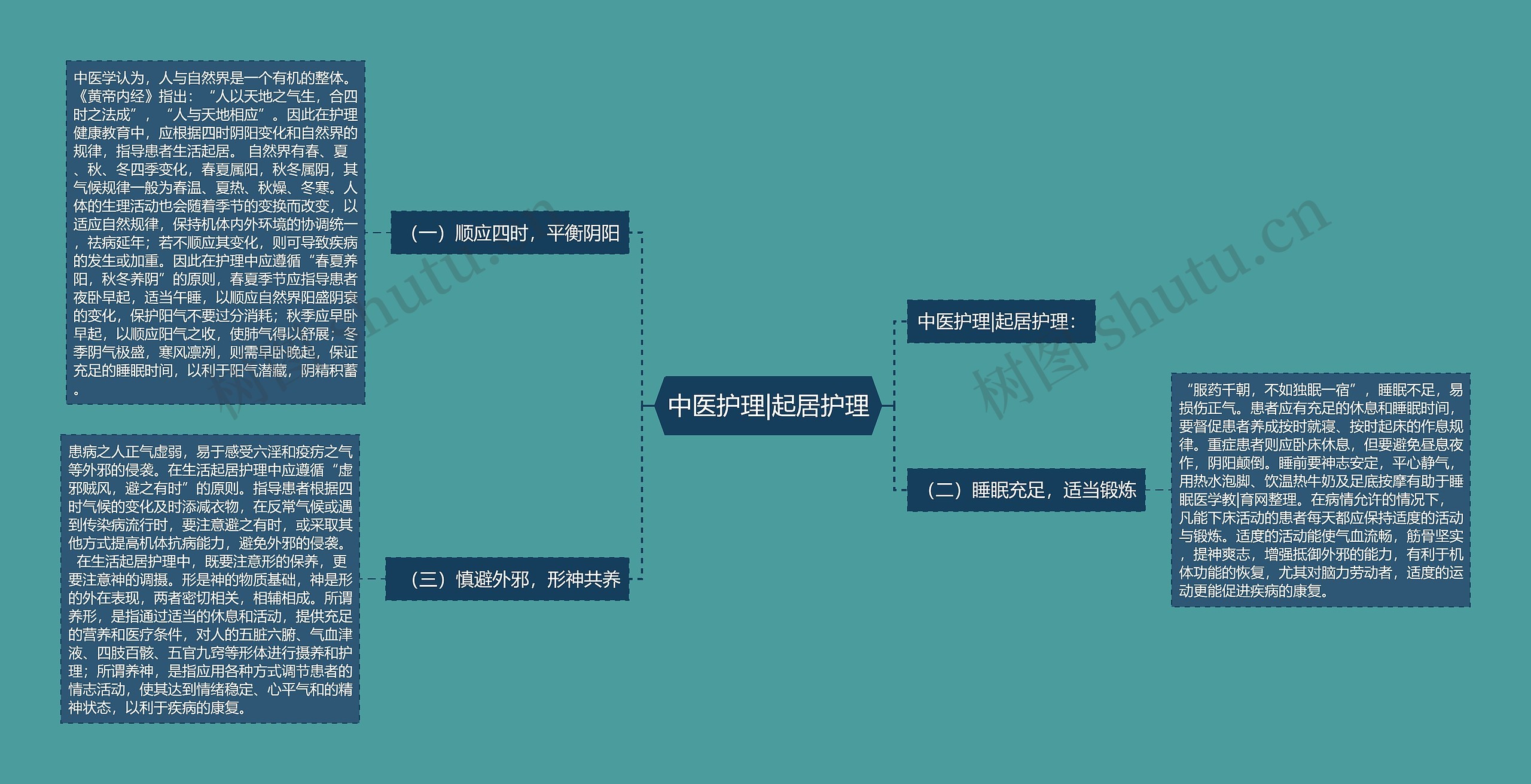 中医护理|起居护理