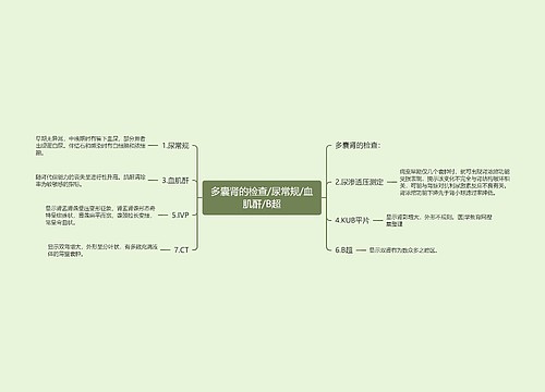 多囊肾的检查/尿常规/血肌酐/B超