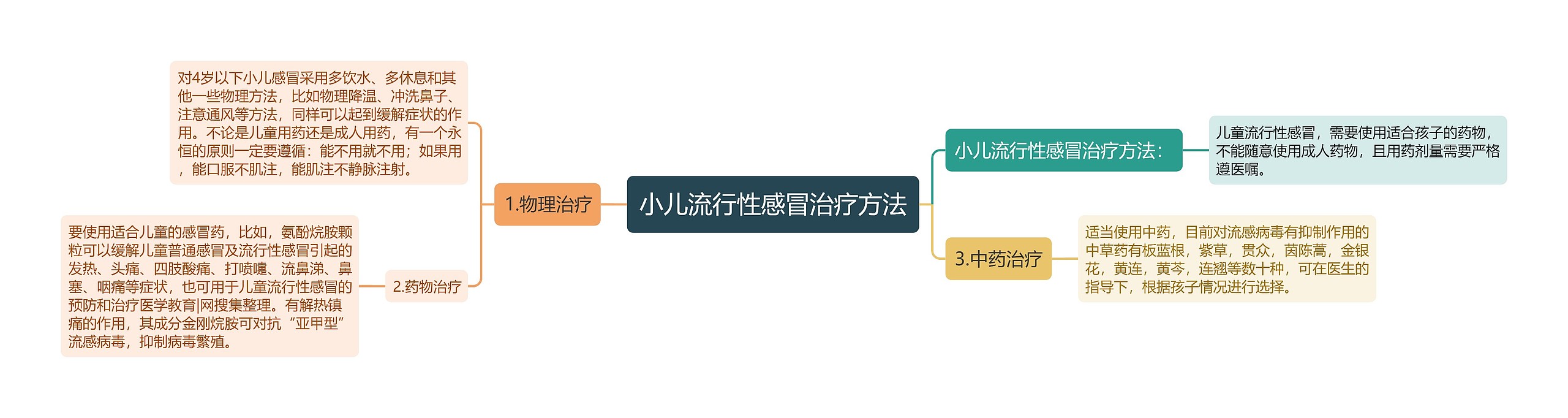 小儿流行性感冒治疗方法