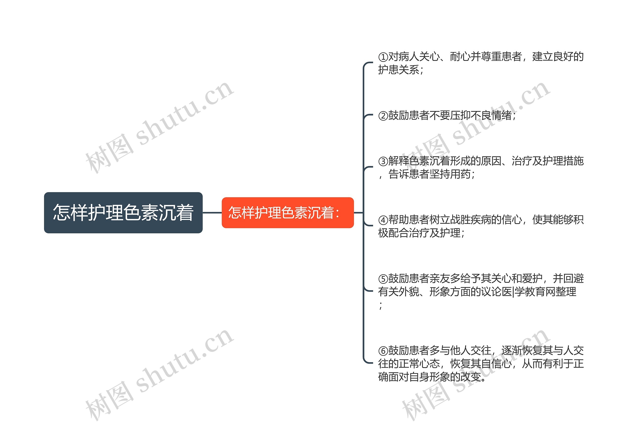 怎样护理色素沉着