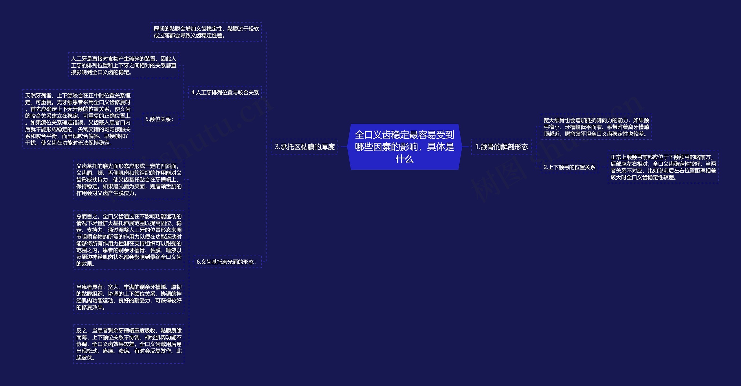 全口义齿稳定最容易受到哪些因素的影响，具体是什么