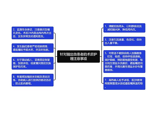 针对脑出血患者的术后护理注意事项